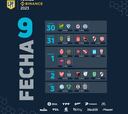 Liga Profesional 2023: horarios, partidos y fixture de la jornada 9