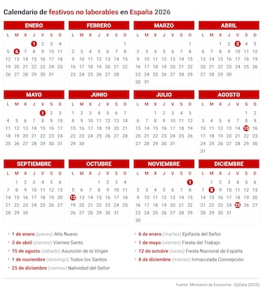 Calendario laboral en España en 2026: festivos, puentes y qué día hay fiesta en cada comunidad