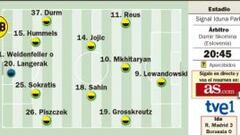 El Madrid, a un gol de su cuarta semifinal de Champions seguida