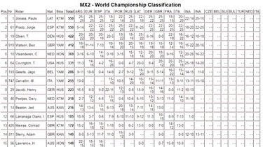 Prado manda en Indonesia y ya es colíder del Mundial de MX2