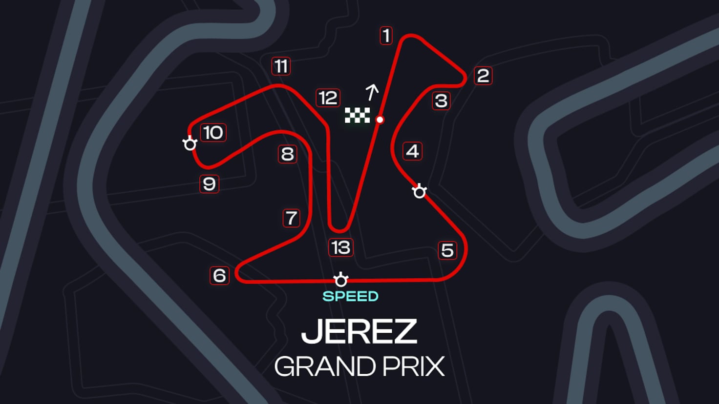 Circuito de Jerez MotoGP