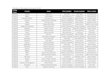 ¿Quién votó a quién en los premios The Best 2025 femenino?