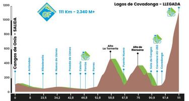Lagos de Covadonga Ride, un escenario m¨ªtico para el ciclista