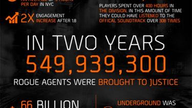 The Division celebra sus 20 millones de jugadores con nuevos eventos