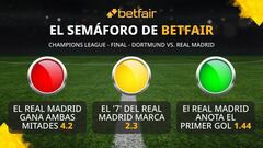 El semáforo de Betfair para la final de la Champions League 2023/24