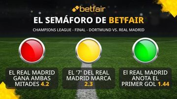 El semáforo de Betfair para la final de la Champions League 2023/24