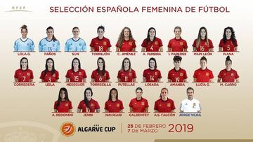 Aitana Bonmati, Ángela Sosa y Patri Guijarro, ausentes en la convocatoria de Jorge Vilda.