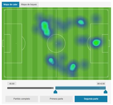 Heat map | Tchouameni second half vs Celta at Balaídos.