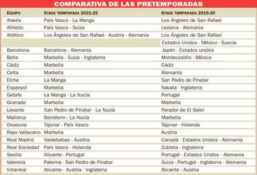 Las pretemporadas m¨¢s caseras