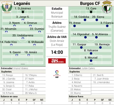 Forasteros en la misma área