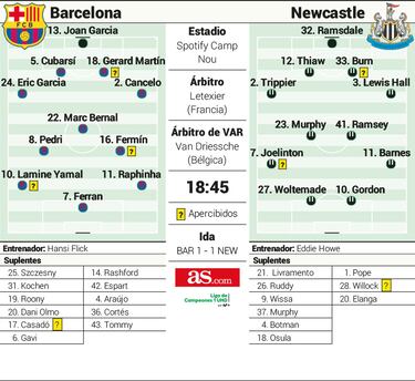 Examen a los dos ‘9