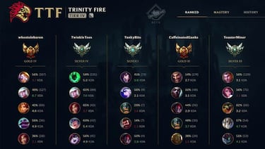 League of Legends: Calendario Clash para 2022, todos los detalles