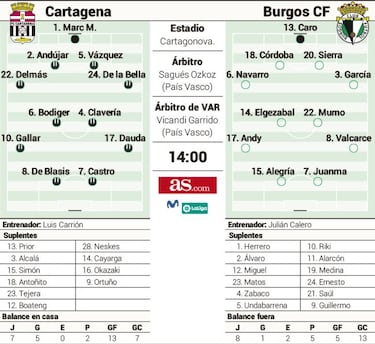 Objetivo, la 'cara a'