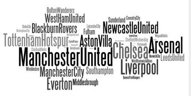 Se habla más de la Premier League que de La Liga en Twitter