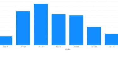 Mapa de casos y muertes por coronavirus por departamentos en Colombia: hoy, 19 de abril