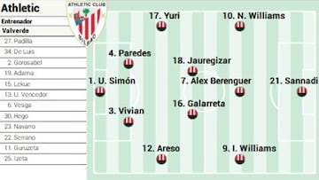 Alineación posible del Athletic ante el Sevilla en LaLiga EA Sports