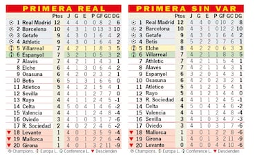 Este é o primeiro, então seria sem var: dia 4