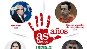 5 escándalos deportivos