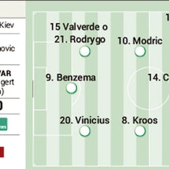 Posible once del Real Madrid contra el Shakhtar en Champions