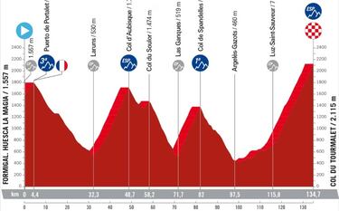 Inicia LaVuelta: Egan gregario, Buitrago ilusión y Molano redención