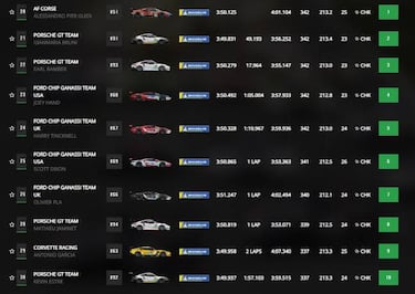 Resultados WEC: clasificación de Le Mans y así queda el Mundial