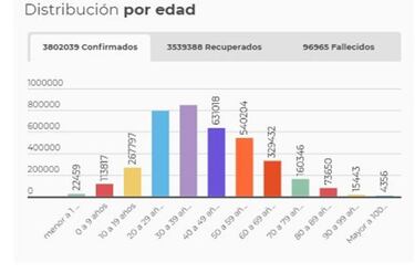 Mapa de casos y muertes por coronavirus por departamentos en Colombia: hoy, 17 de junio