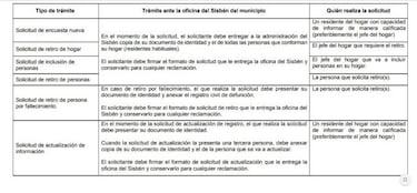 Ingreso Solidario del DNP: ¿cómo actualizar mis datos en el Sisbén?