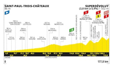 Perfil de la decimoséptima etapa del Tour de Francia 2024, la etapa 17, entre Saint-Paul-Trois-Châteaux y Superdévoluy