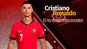 Cristiano Ronaldo el verdadero rey de las redes sociales