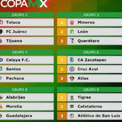 Listos los grupos de la Copa MX