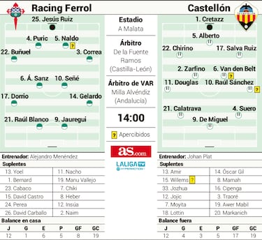 Duelo mortal en A Malata