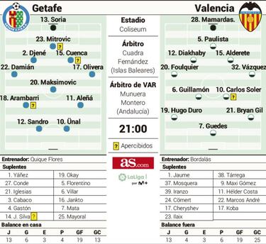 José Bordalás, tan querido como temido en Getafe