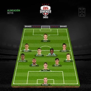 Las alineaciones de la jornada 14 están marcadas por las lesiones