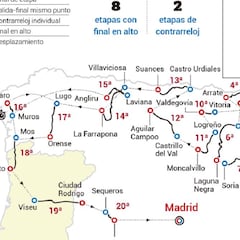 Vuelta a España 2020: recorrido íntegro y etapas