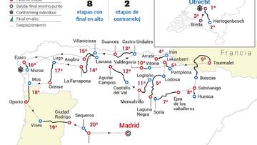 Vuelta a España 2020: recorrido íntegro y etapas