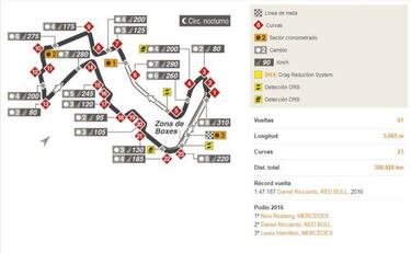 Calendario del Mundial 2017 de F1: circuitos y fechas