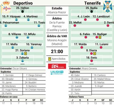 Duelo de fe en Riazor