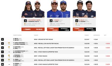 Final feliz para Cristina Gutiérrez