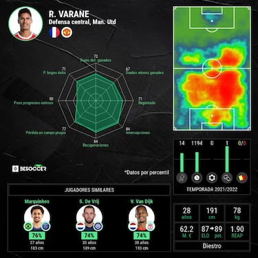 "Varane ha sido pésimo"