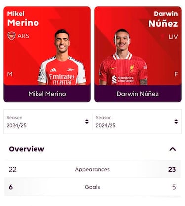 La derrota del Real Madrid, protagonista de los memes de la jornada