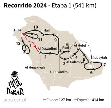 Recorrido Etapa 1 Dakar 2024.