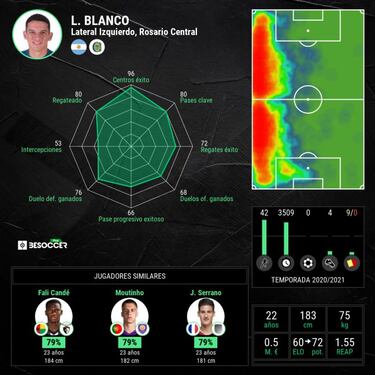 Blanco, la nueva estrella de Central