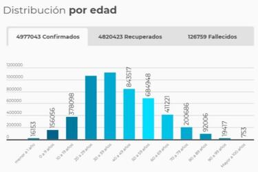 Mapa de casos y muertes por coronavirus por departamentos en Colombia: hoy, 14 de octubre