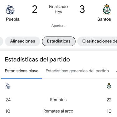 Puebla 2-3 Santos: Con más de 40 remates se rompió el récord de remates en un partido de Liga MX