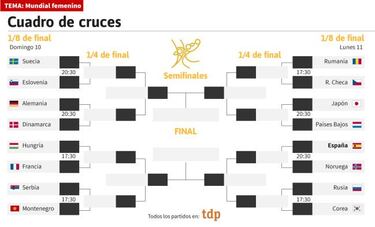 As¨ª quedan los octavos del Mundial de balonmano