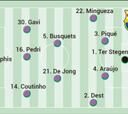 Posible once del Barcelona ante el Benfica en Champions