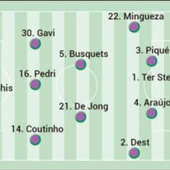 Barcelona team news, possible starting XI vs Benfica in Champions League