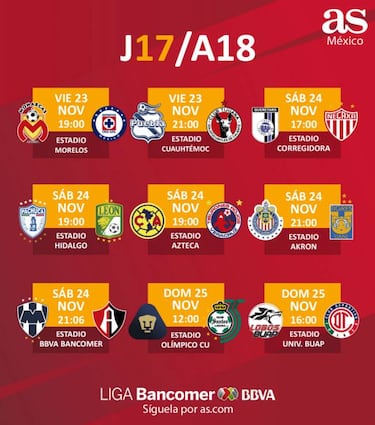Fechas y horarios de la jornada 17 del Apertura 2018 de la Liga MX
