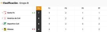 Cuentas de cuadrangulares: Así está el camino a la final de Liga