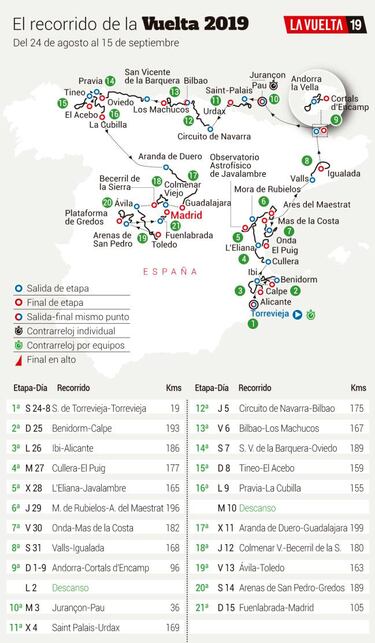 Vuelta 2019: el muro de Arraiz, un 20% de pendiente en Bilbao